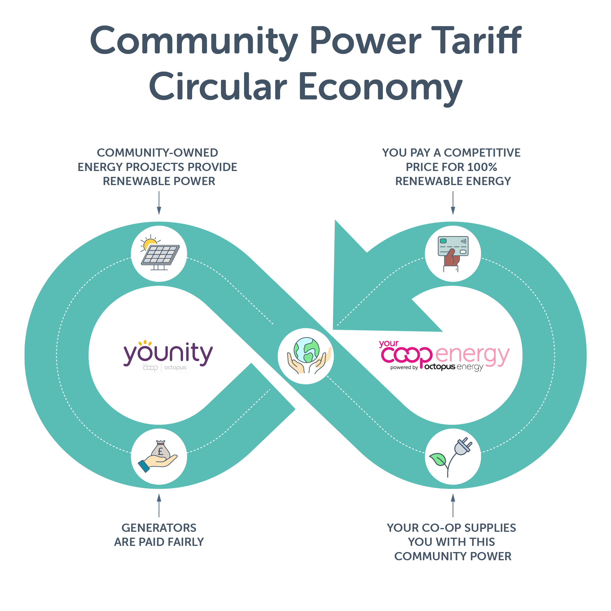 community power tariff explained