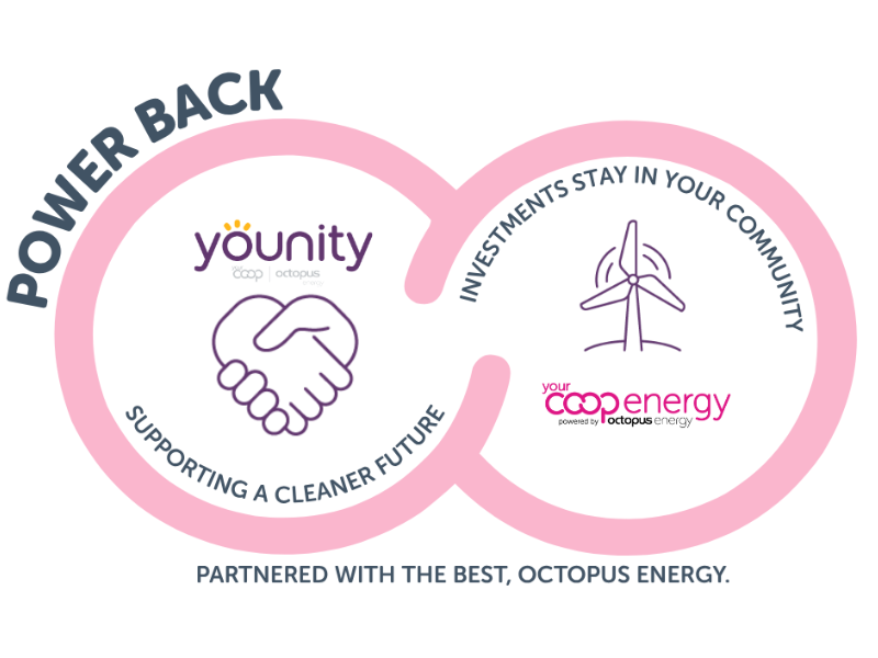 Power Back infographic